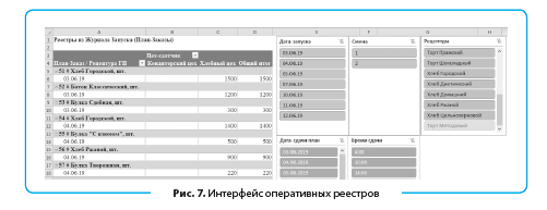 Журналы и бланки для организаций пищевого производства и предприятий общественного питания